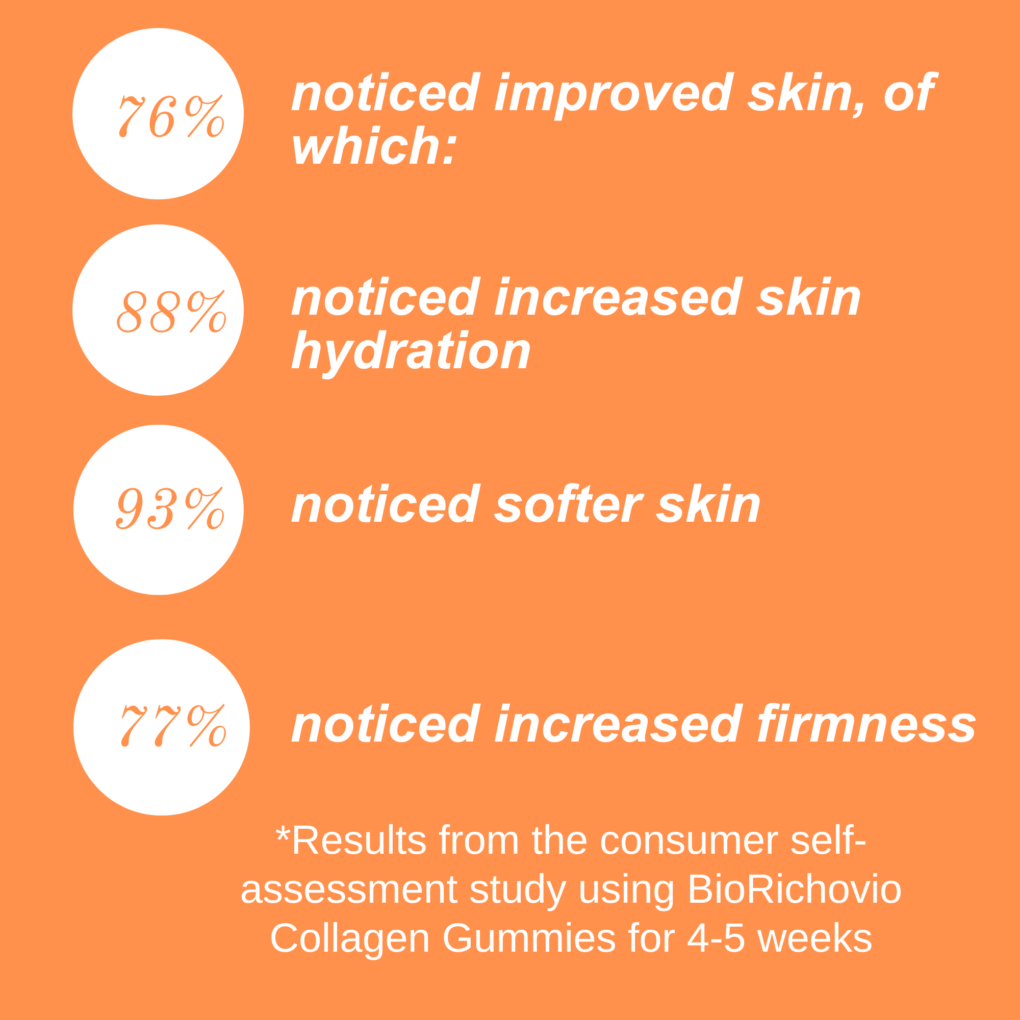 Collagen Gummies