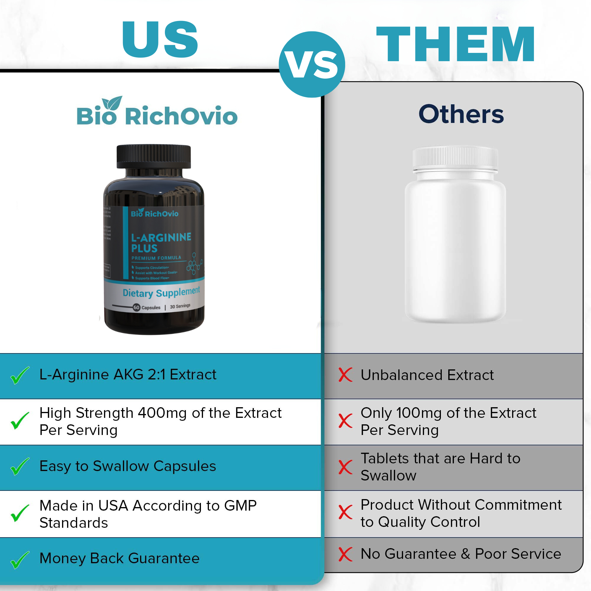 L-Arginine Plus